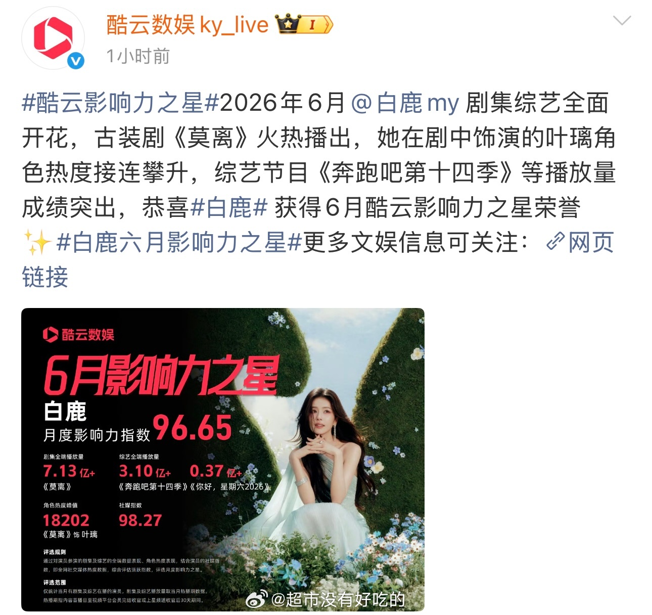 酷云置顶白鹿，白鹿剧集综艺全面开花六月影响力之星实至名归，白鹿值得白鹿白鹿 白鹿