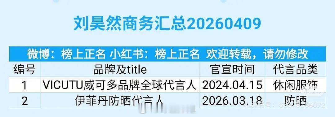 刘昊然居然没吃到南京照相馆红利，商务也太差了 