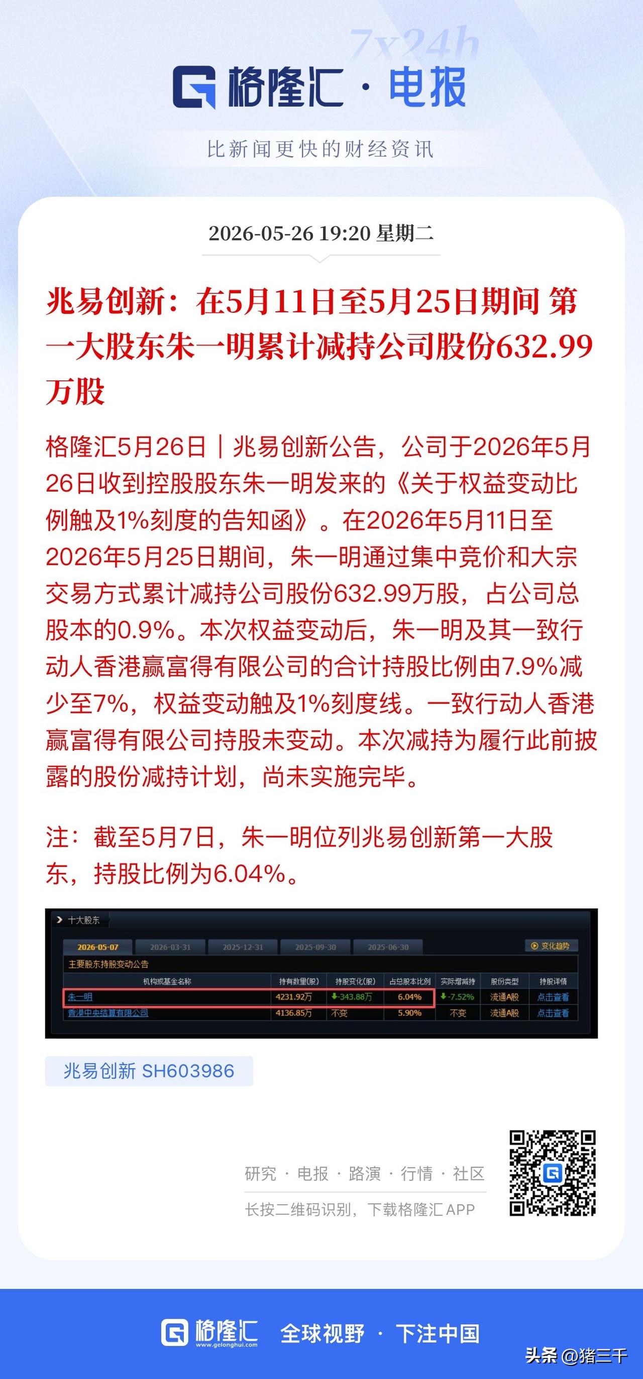 兆易创新良心提示：
持有长鑫科技1.8股份持股比例小！按惯例即使上市卖出也只是一
