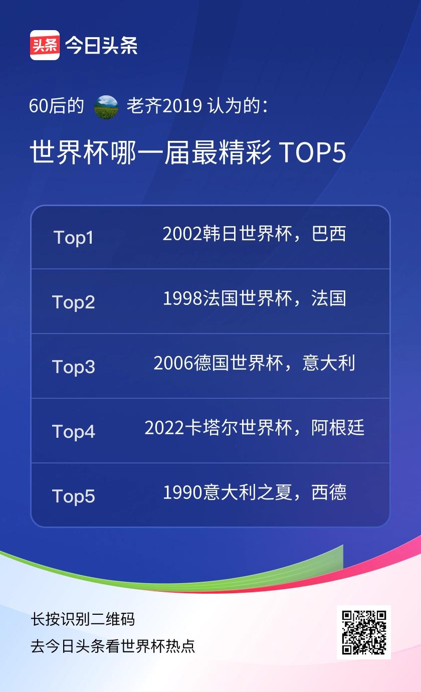 TOP5
2002年韩日世界杯，拥有罗纳尔多、罗阿尔迪尼奥、里瓦尔多和罗伯特卡洛