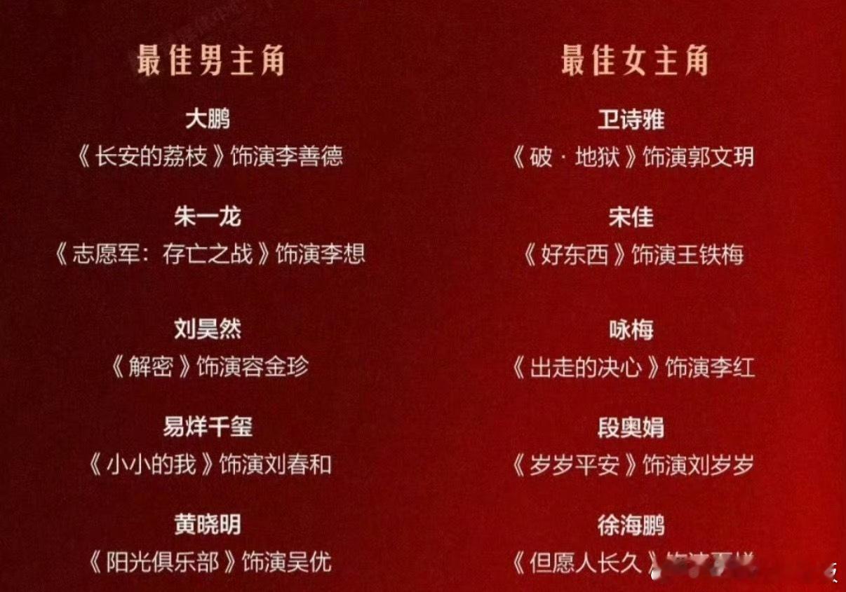 看到易烊千玺要冲击金鸡影帝，如果拿奖将会打破刘烨记录的热搜，我直接举双手支持！从