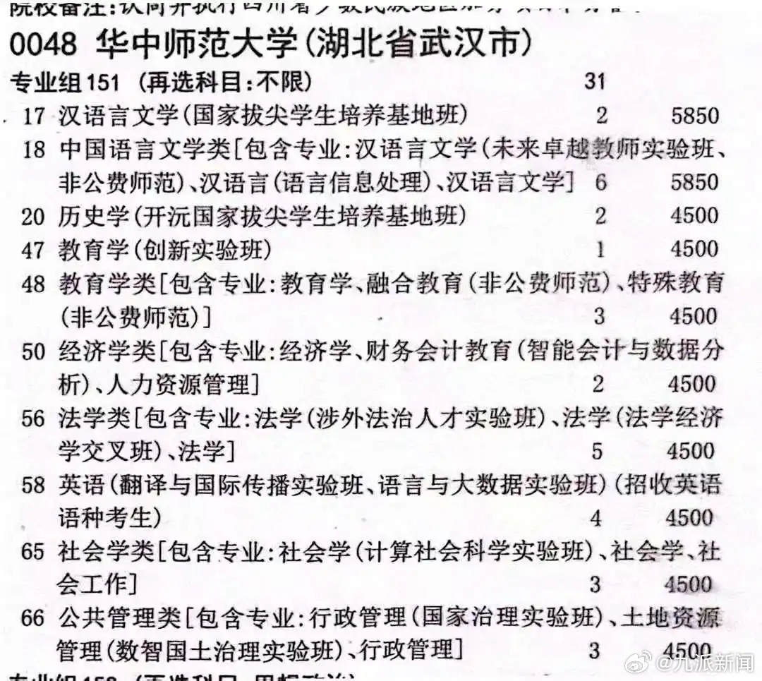 #全省仅招2名考生同年同月同日生#【#全省仅招2人同日生当事人发声#：都来自四川