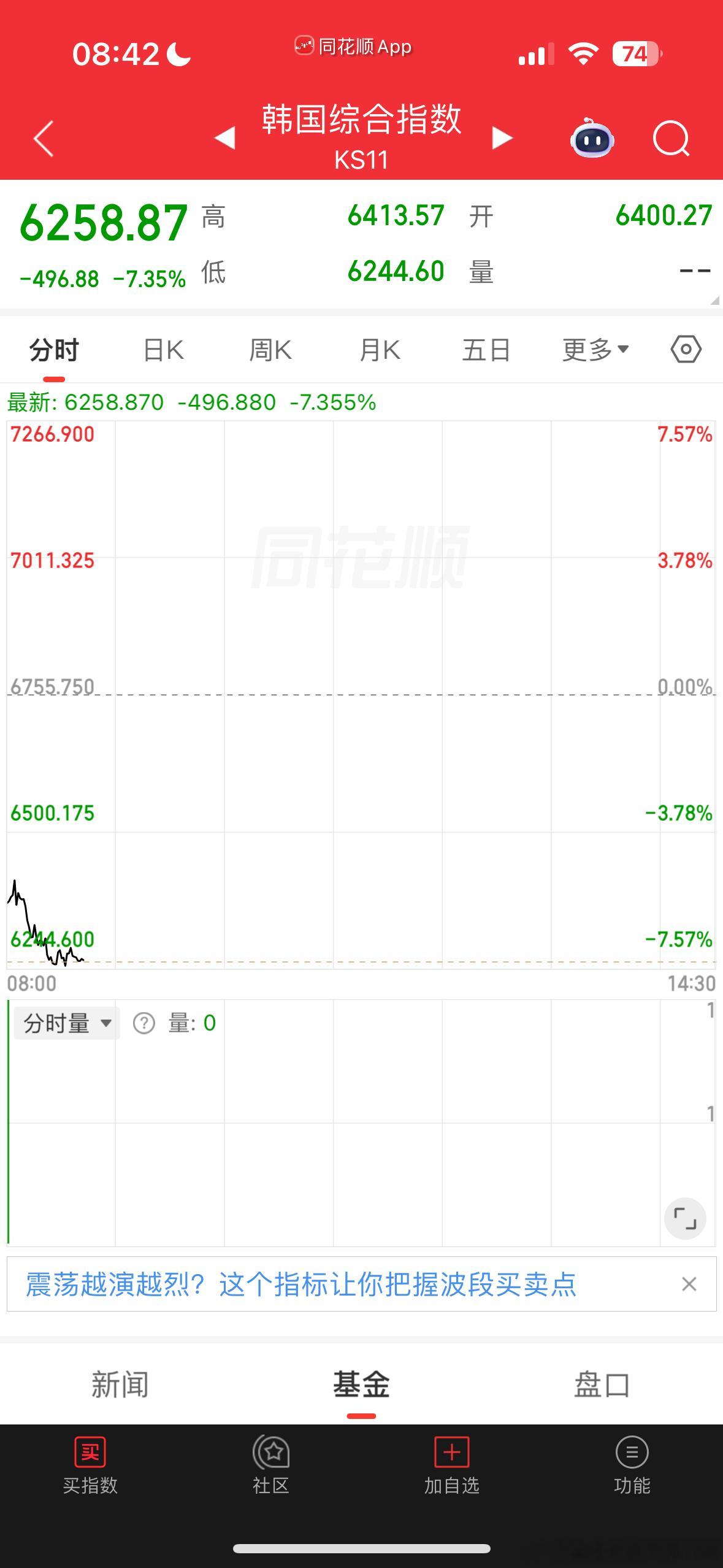 目前外围暂时没有明显利好催化，反而利空因素较多，各位股友提前做好相应心理准备。 