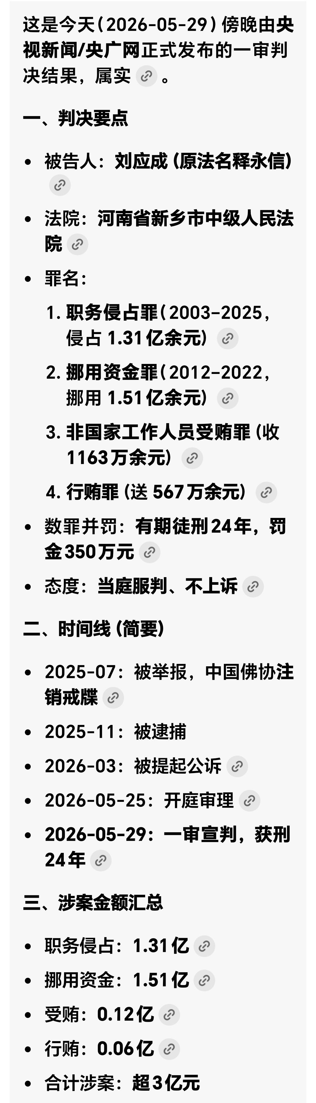突发：释永信被判24年
释永信案经河南省新乡市中级人民法院审判，一审决判结果：判