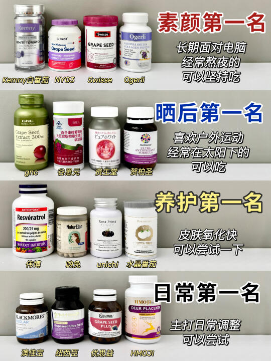 警惕网红美白丸的真相！越早知道越好！