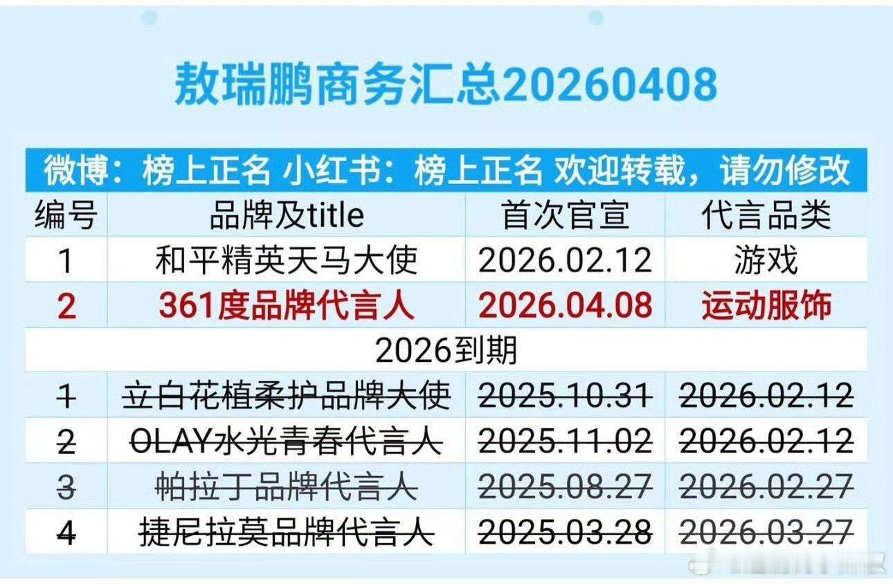 敖瑞鹏不是流量生吗？咋回事？商务快掉完了 