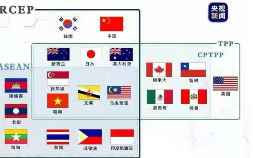 2026年6月26日，CPTPP正式开启大规模扩容，一口气放行印尼、菲律宾、阿联