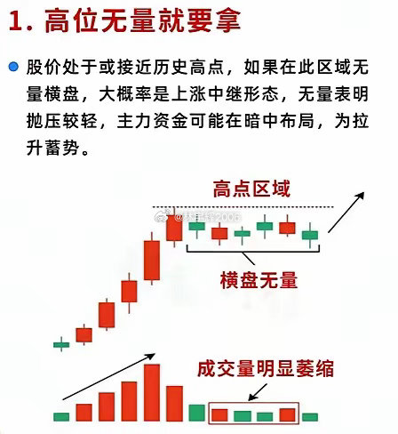 炒股啊，一旦出现这6种量价关系，就是主力提前告诉你即将变盘，要抓紧时机，该进场的