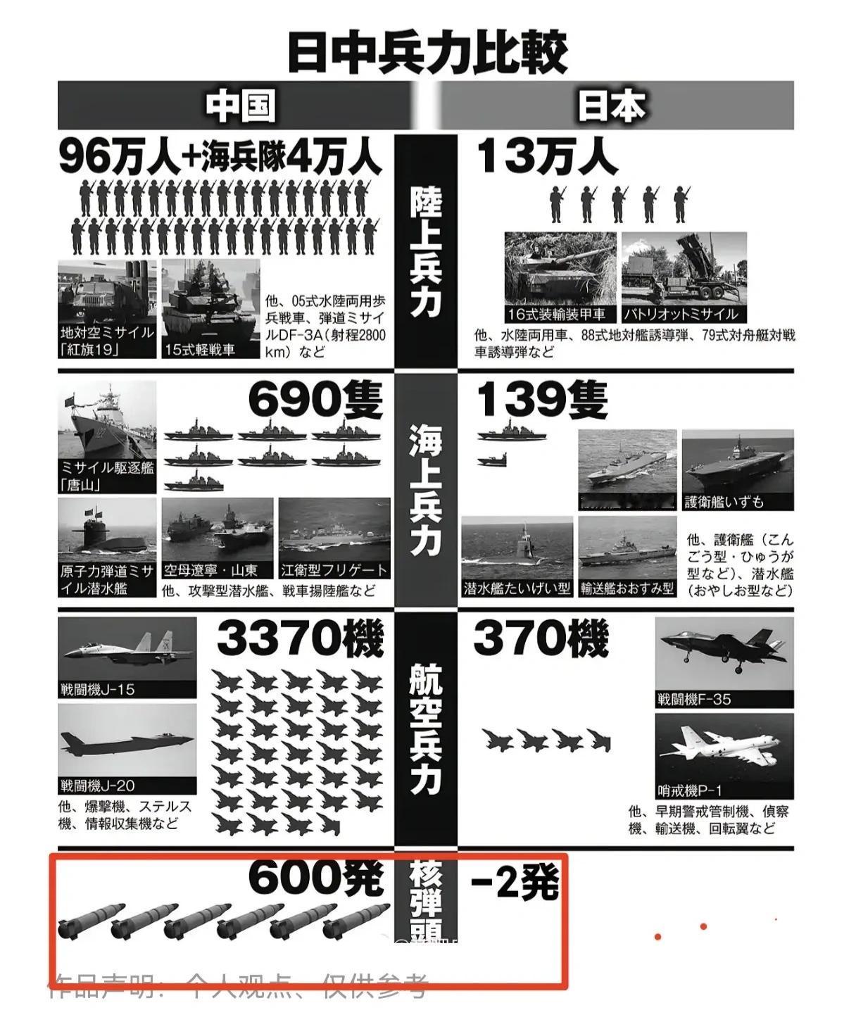 日本武力介入台海的可能性有多大日本🇯🇵敢不敢武力介入台海，主要还是看美国🇺