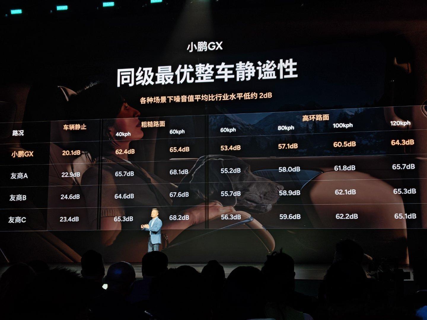 GX真有那么静？“比所有旗舰车型都更安静”？到时要好好试一试新科技旗舰小鹏gx今