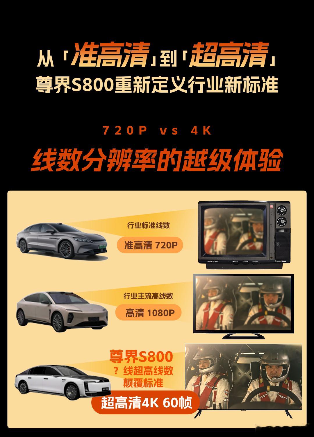 曝尊界或首搭全新激光雷达 知情人士刚刚放料，昨天官宣的发布会，主角是全新激光雷达