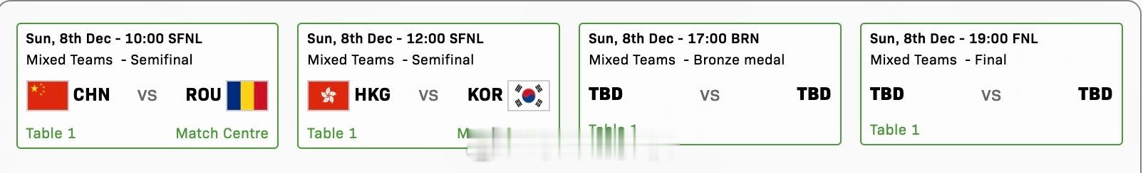 乒乓球混合团体世界杯  8日进入最后一天，这个比赛日将进行半决赛和决赛，具体赛程