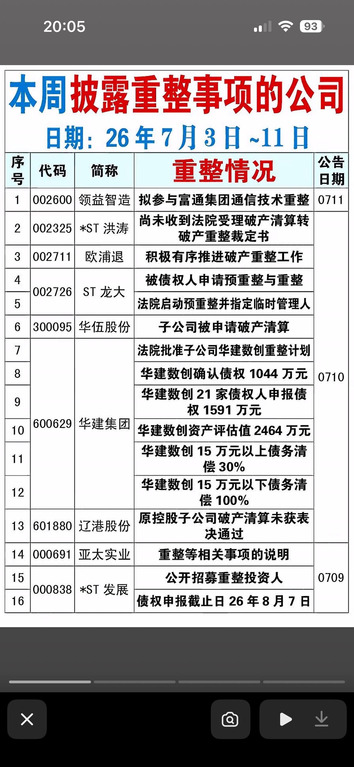 重要信息速读，把握市场动态！