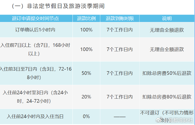#泉州酒店退订新规撤回#【泉州酒店退订新规范刚刚撤回！协会发布参考文件，遭网友狠