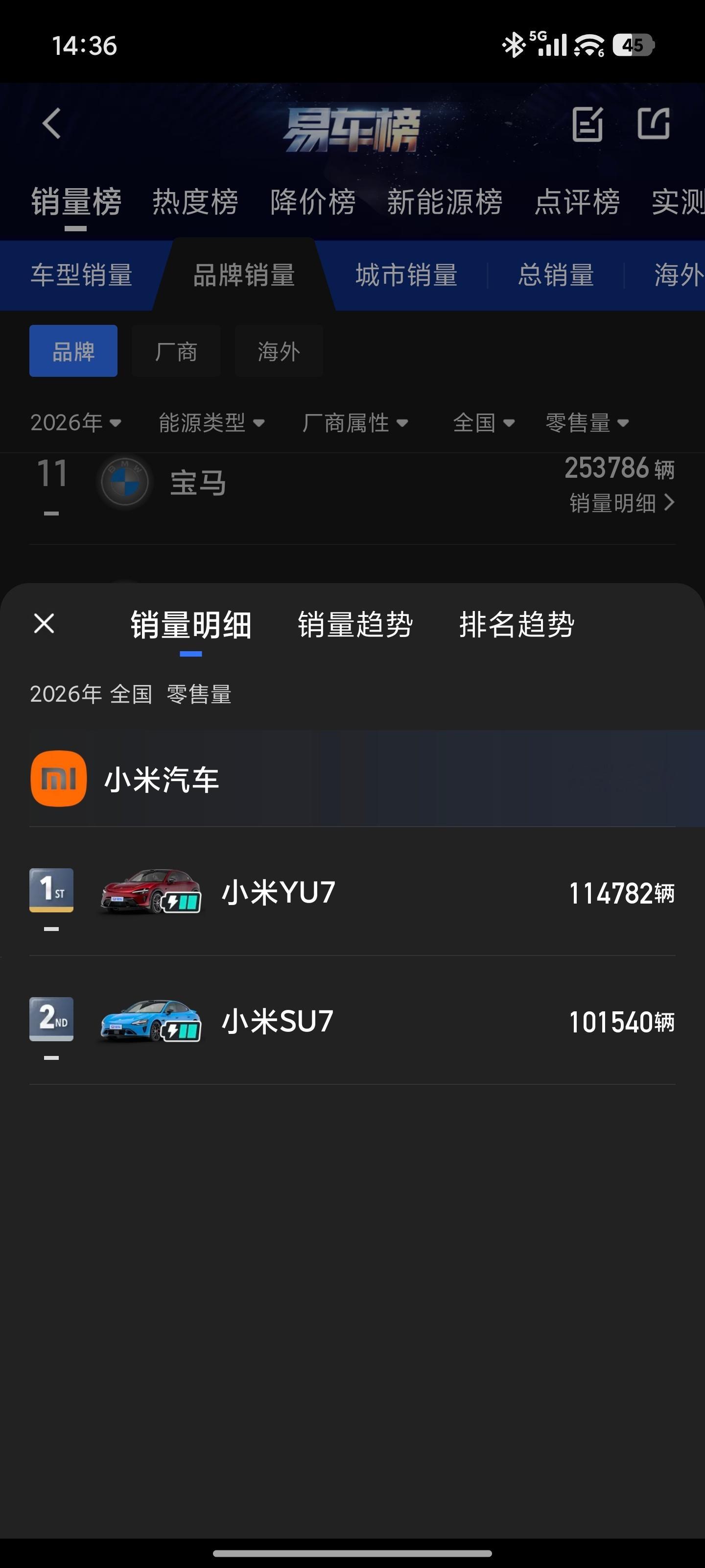 小米汽车前7个月交付21W+，排在第16名，但这是两款纯电车取得的成绩。小米今年