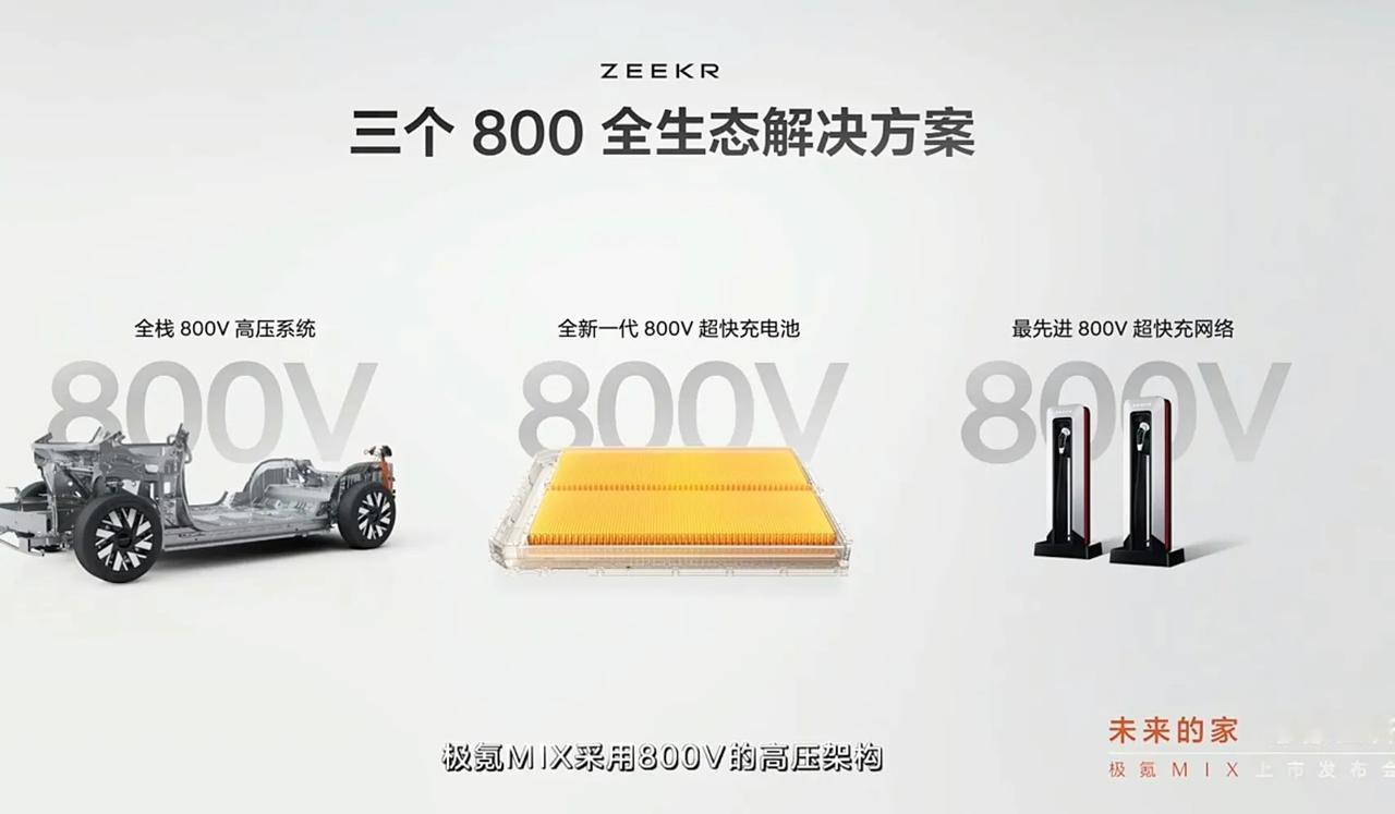 极氪MIX发布，家庭全场景大五座

对开车门进出空间接近1米5
3米级轴距最小转