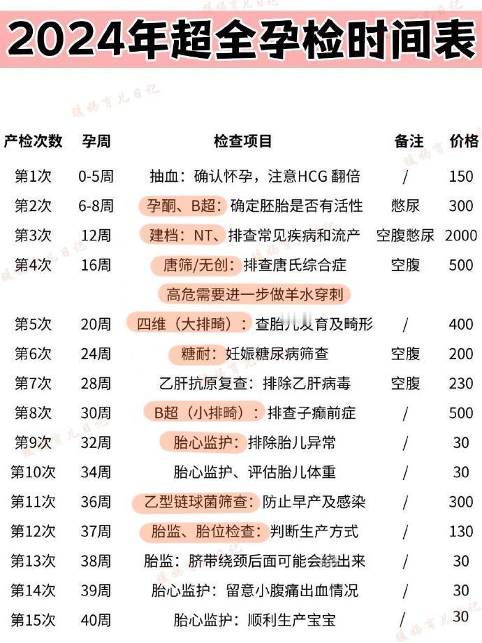 😭终于有人把孕检时间说清楚了❗️ 