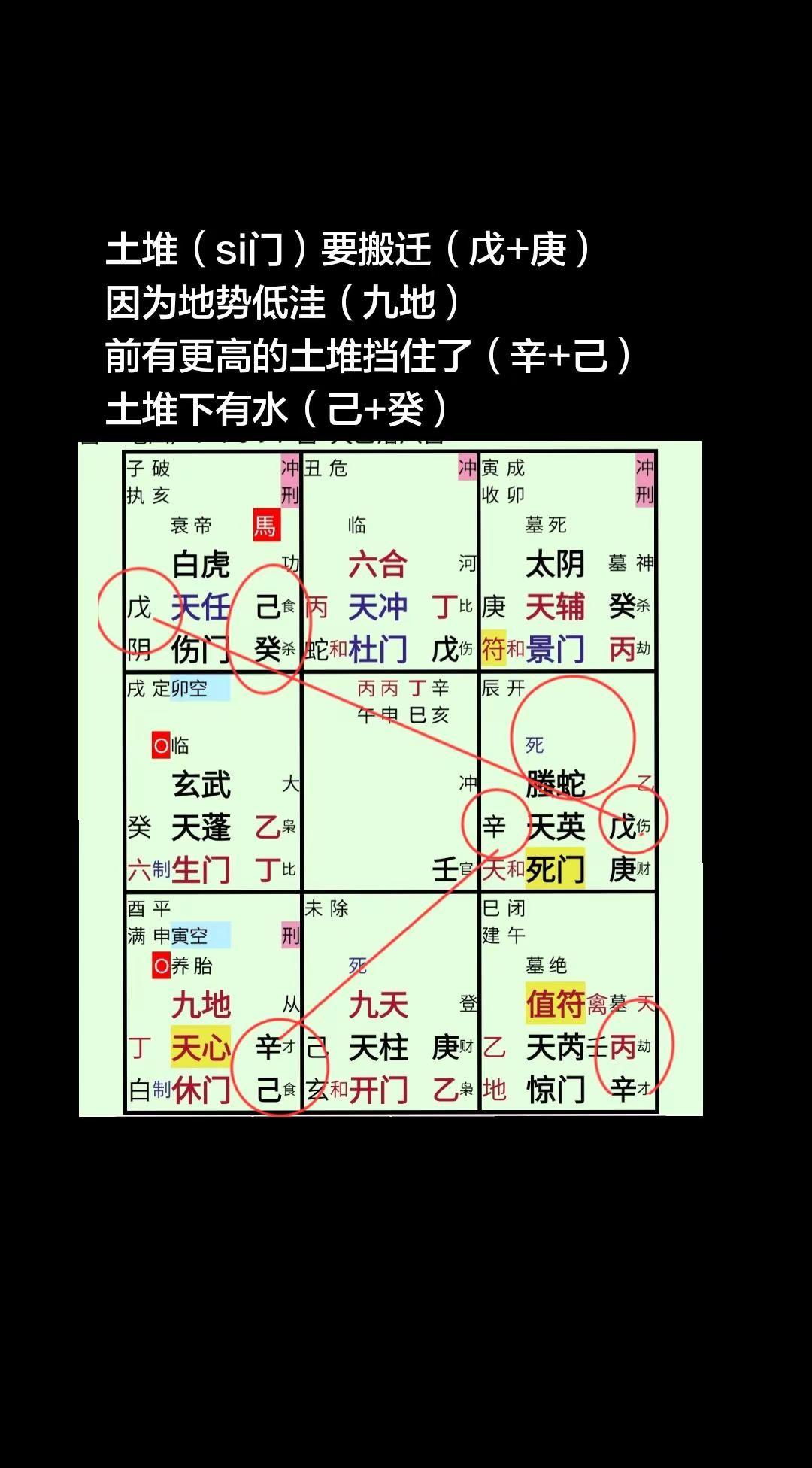 国学溯源  戊+庚 的含义。