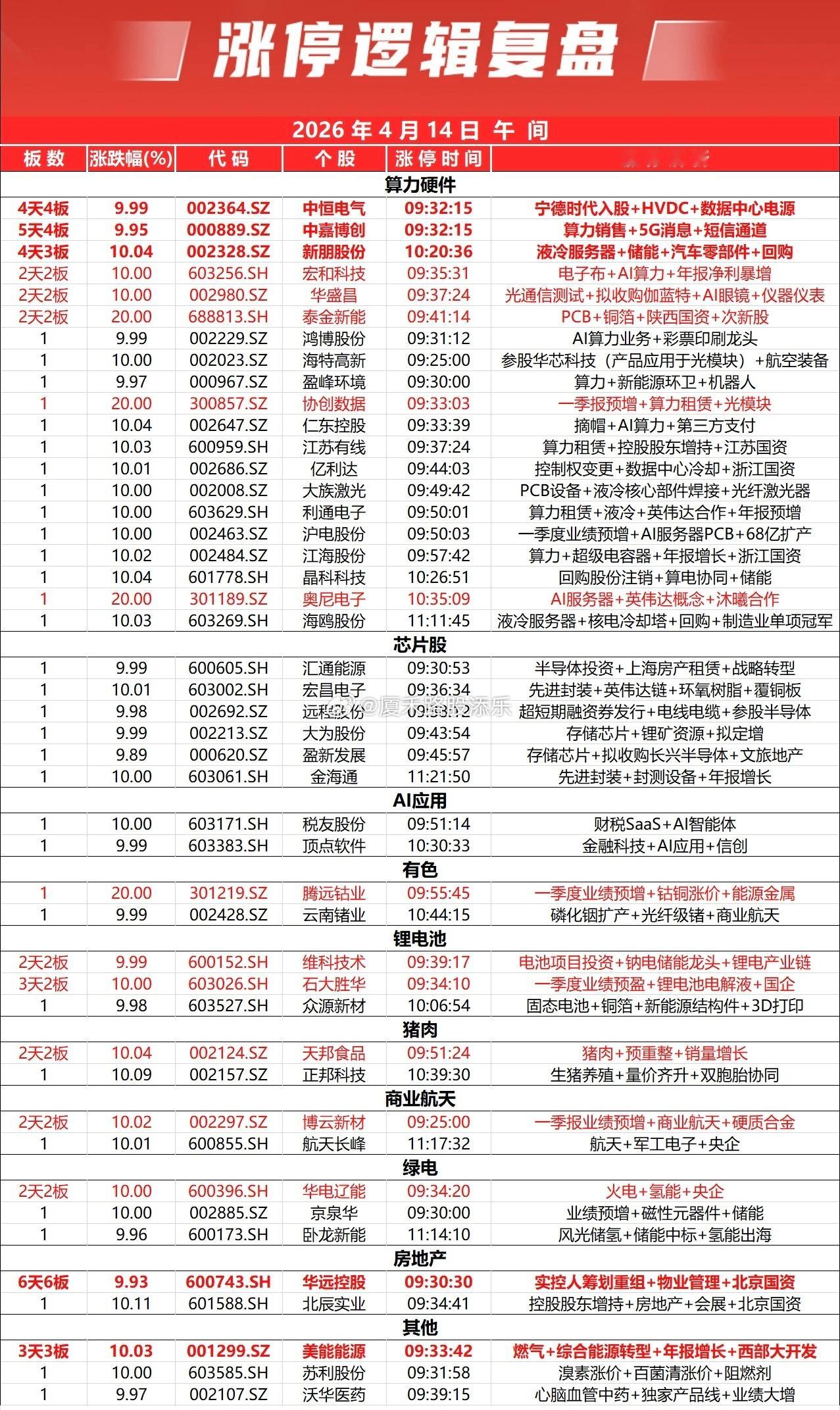 午评：外围扰动消退，AI领衔主线行情延续！当前A股呈现明显的结构性行情，创业板走