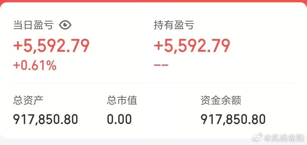50w做可转债【第68天】目前总资产:91.78w当日参考盈亏:+0.55w今日