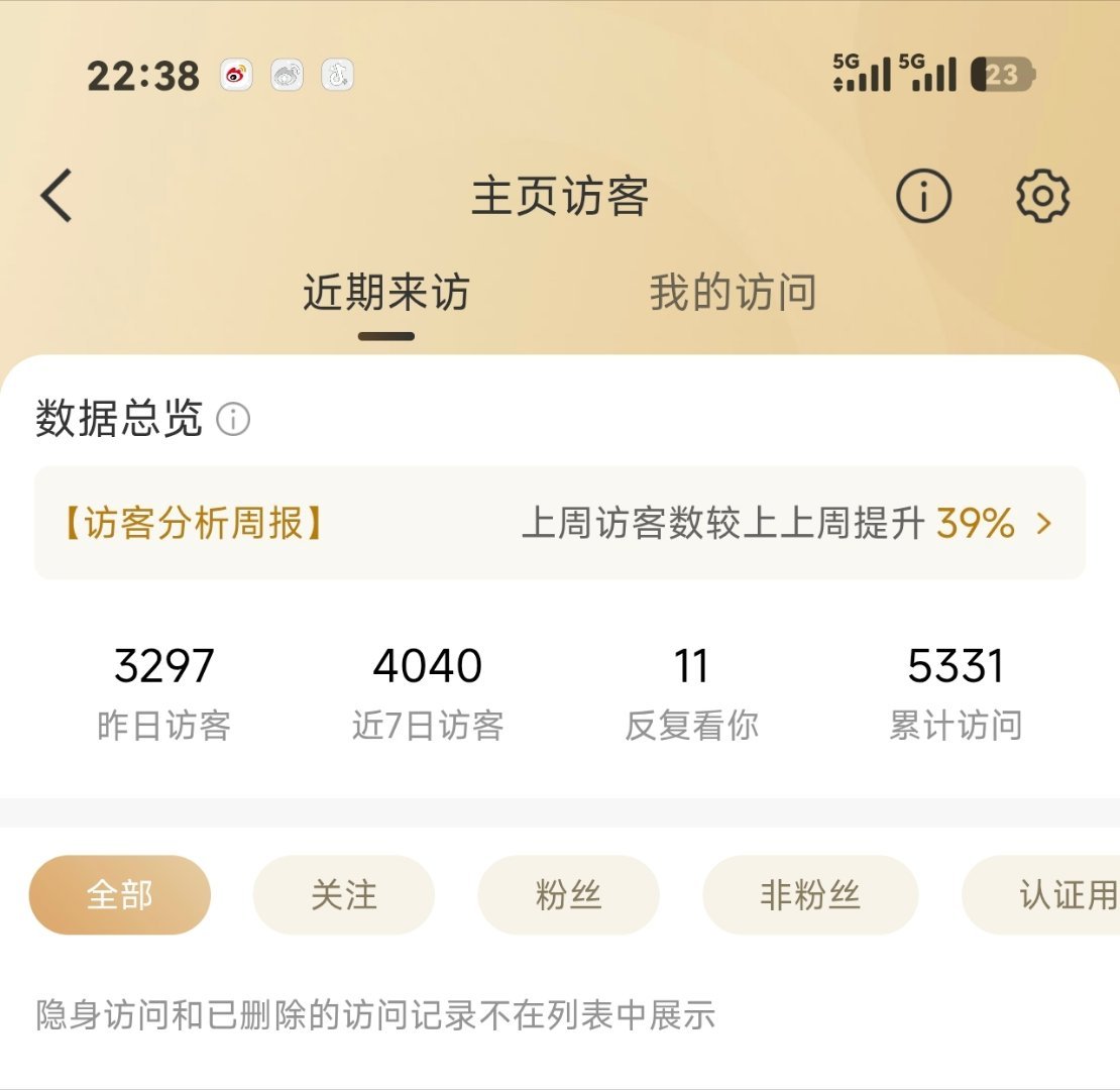 有3k多个人来我主页看大耳狗