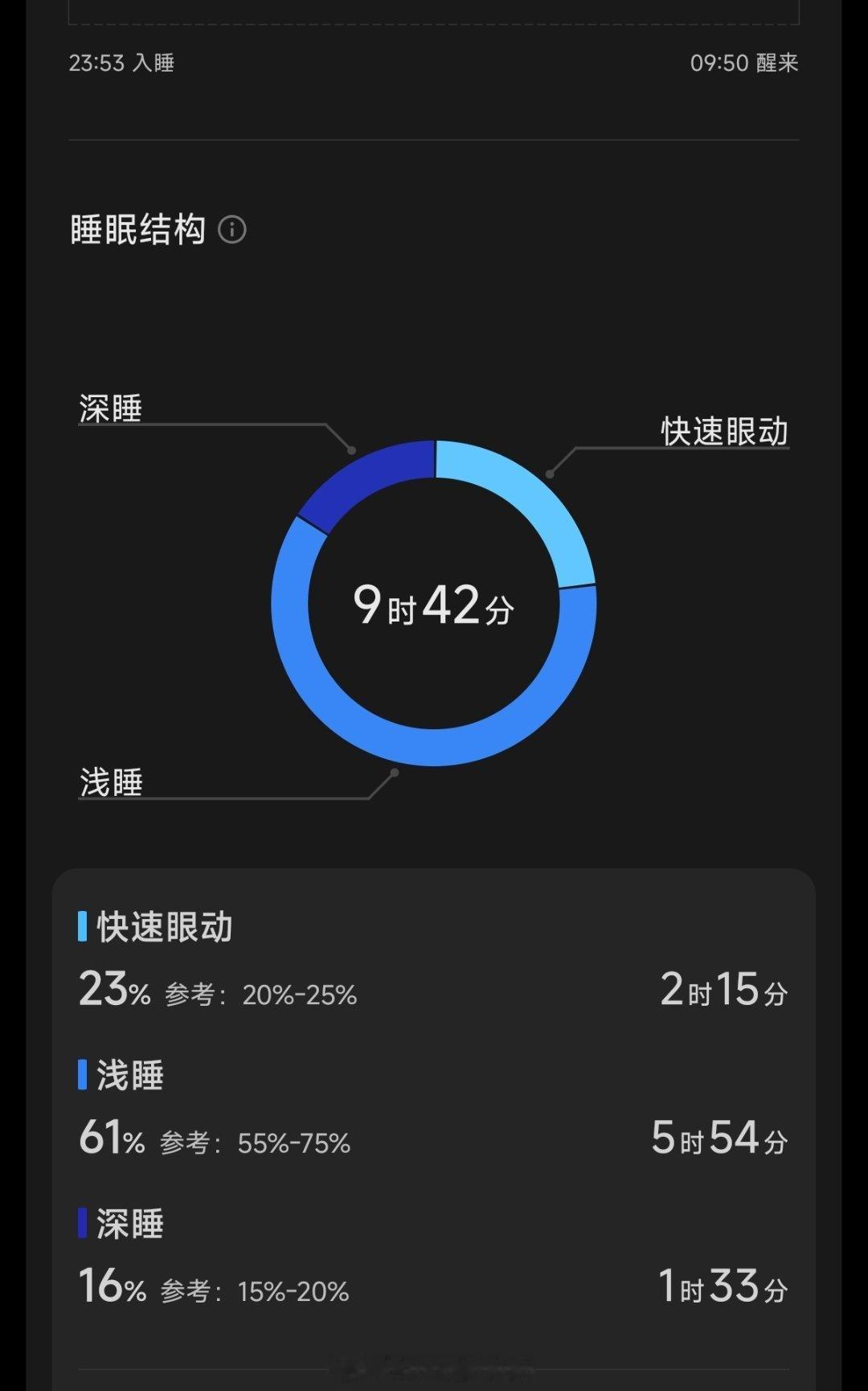 久违的12点前入睡……