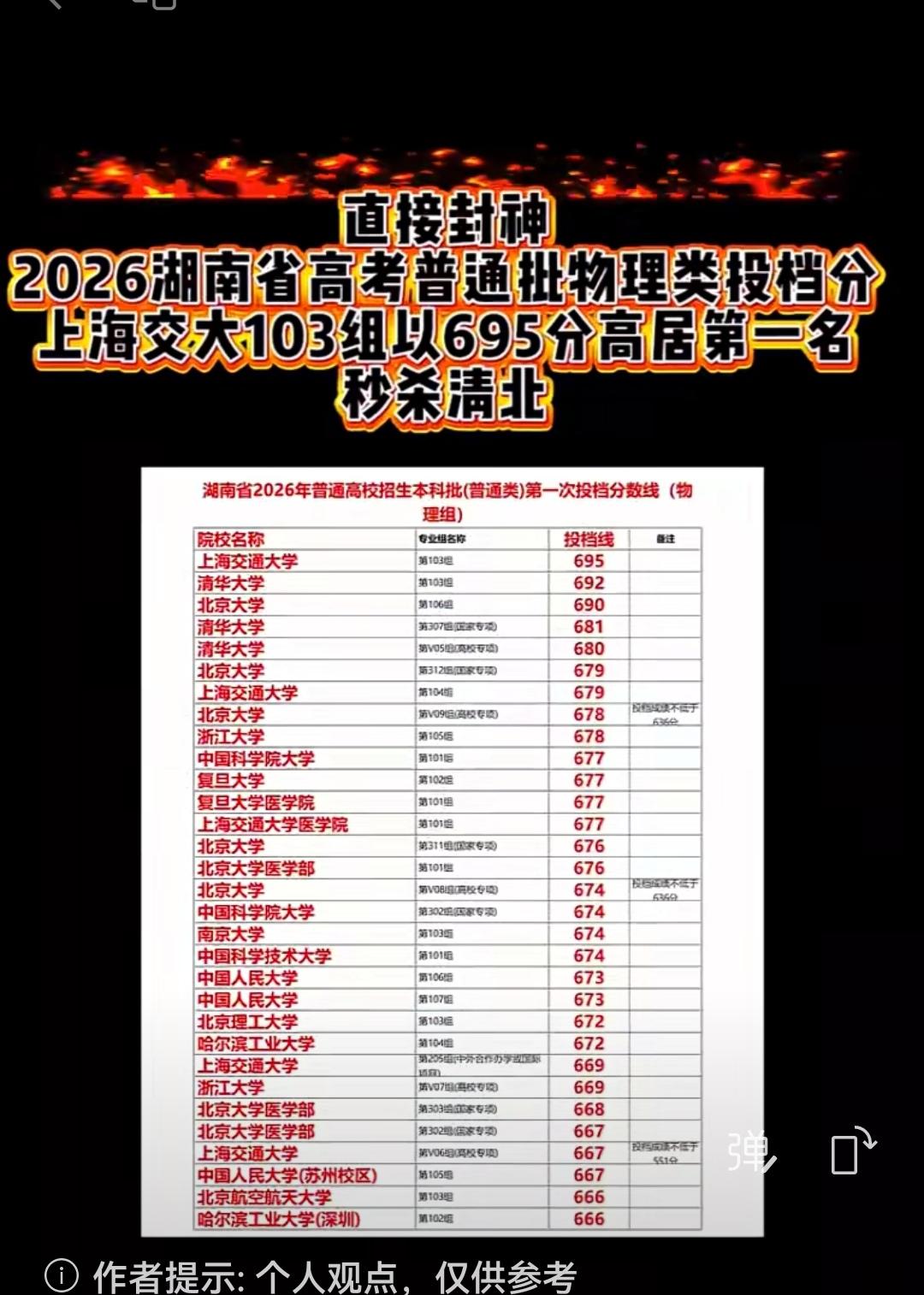 真没想到:我们上海的考生喜欢上海交通大学，湖南的同学们更喜欢上海交通大学！在26