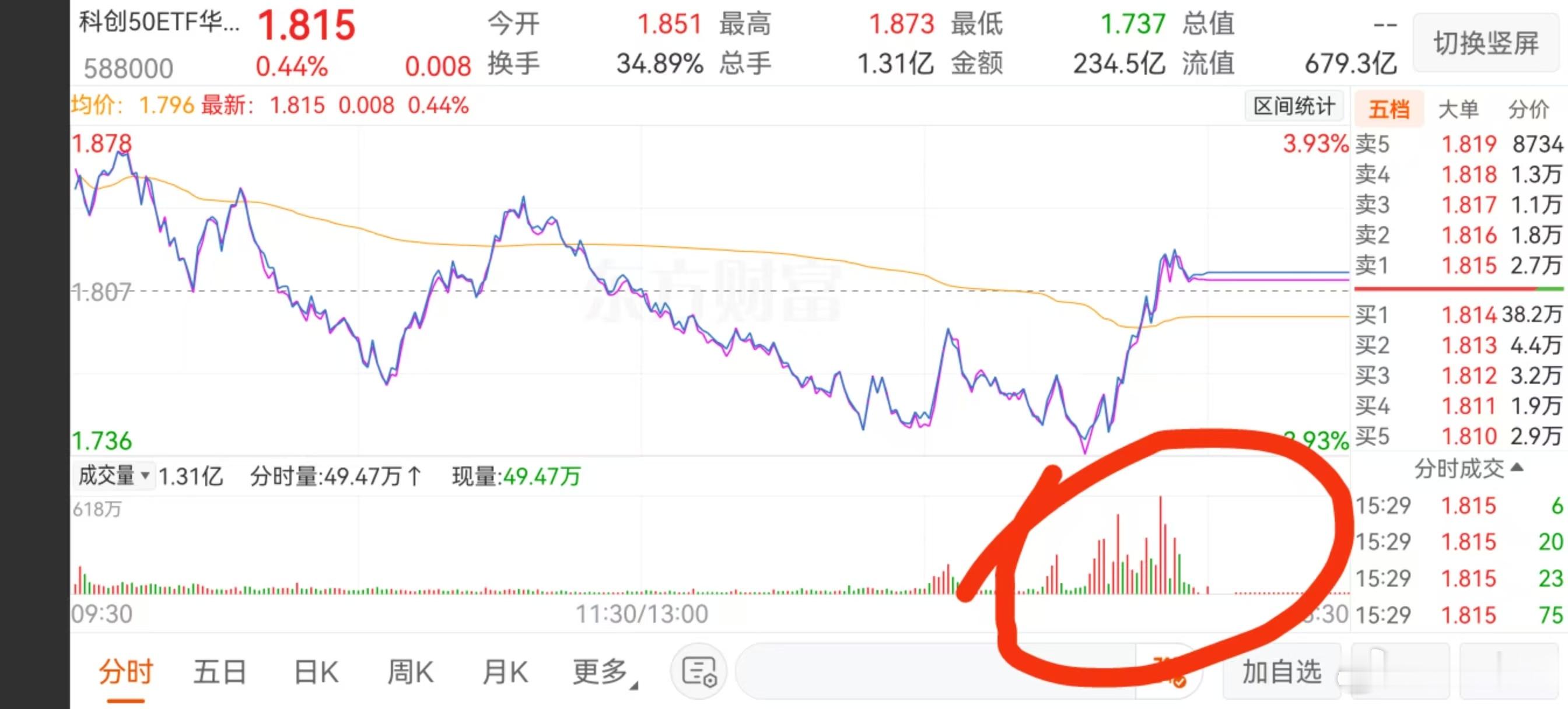 现在能抄底A股吗抄底？牛市不言顶若下午14:30左右，还像昨天的图一图二那样，神