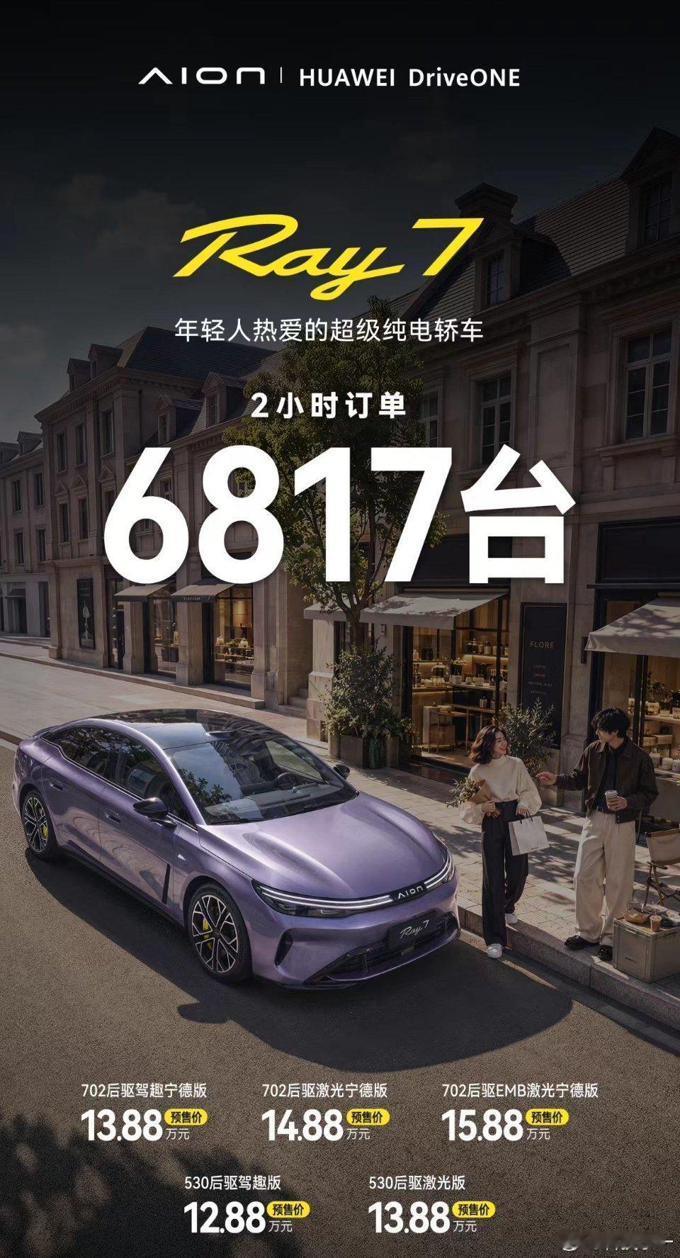 Ray7开启仅 2 小时订单达 6817 单！感谢每一份热爱与选择年轻人热爱的超