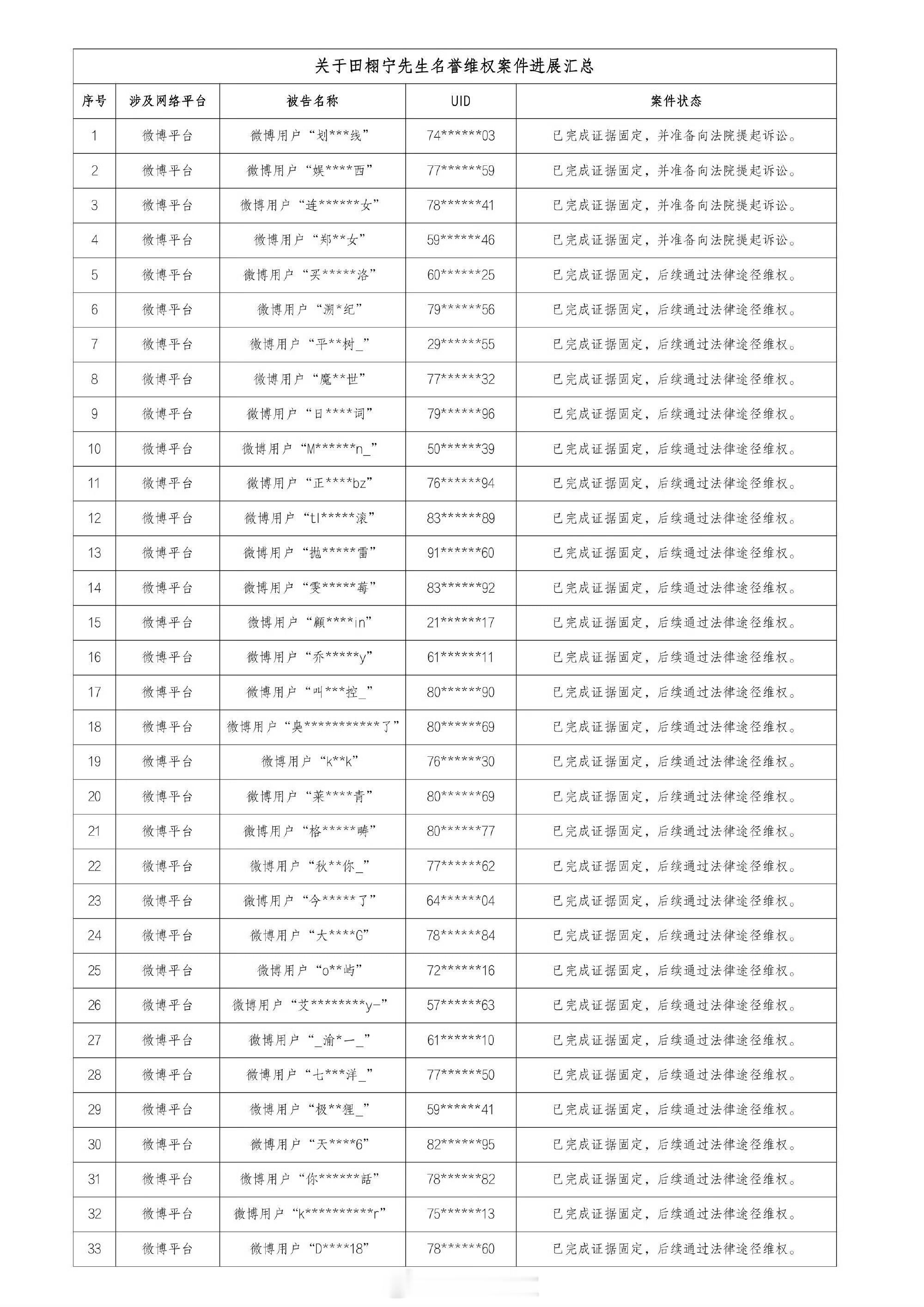 田栩宁告黑啦！真是大快人心 