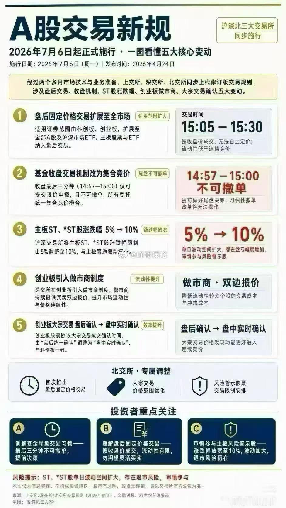 新规简图 