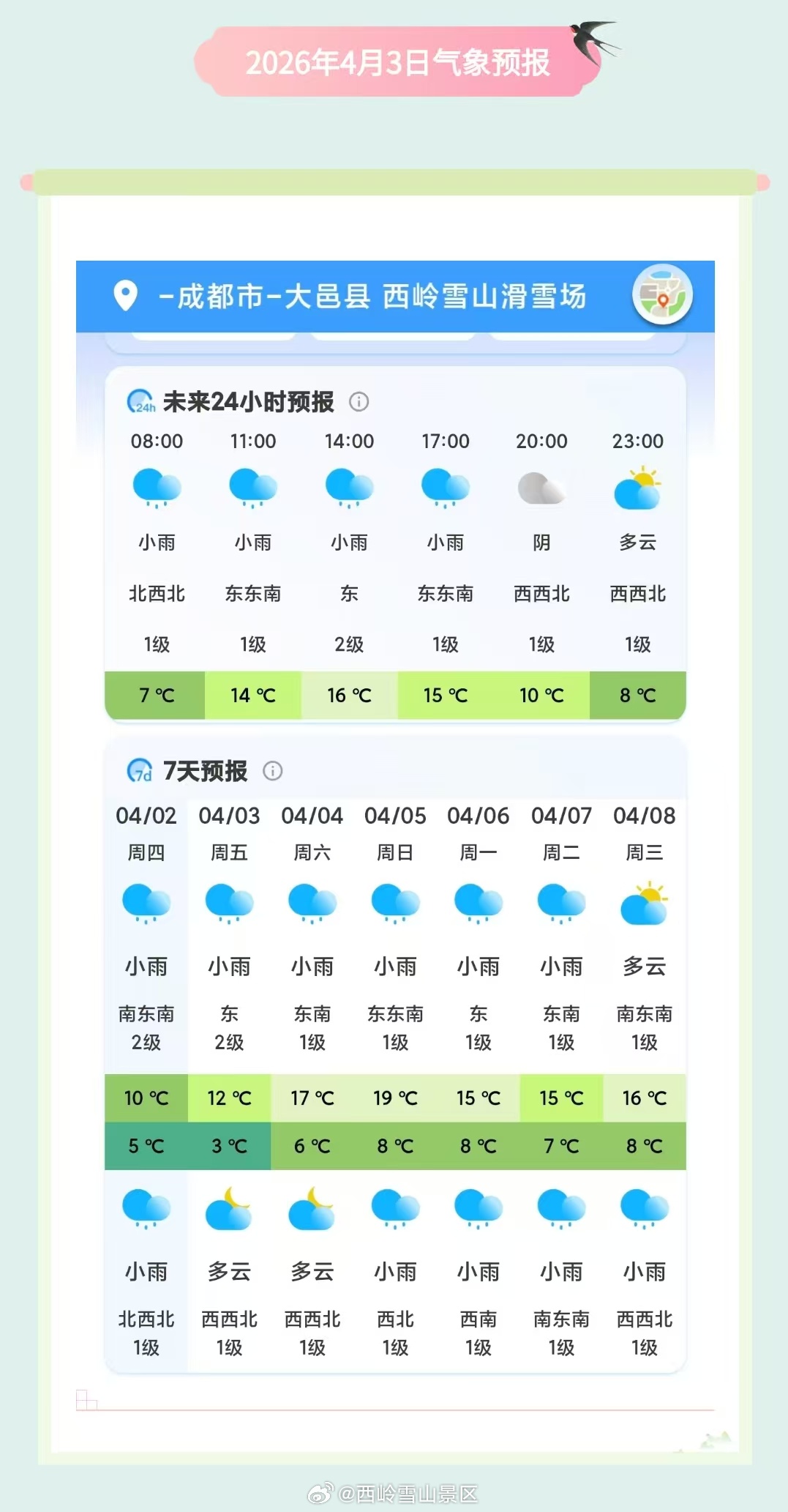 西岭雪山4月3日（周五）气象预报#西岭雪山#