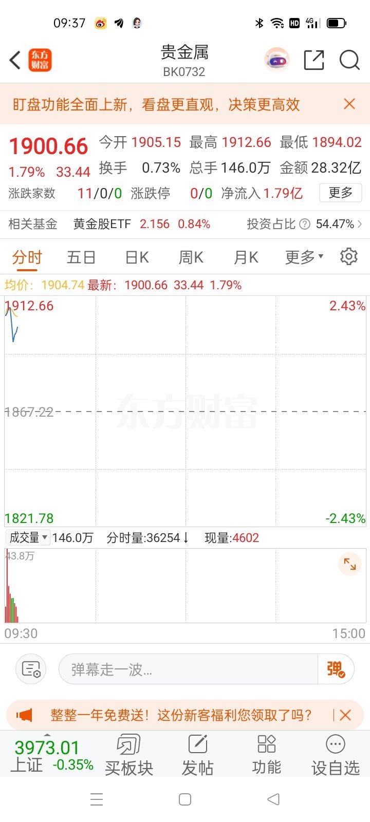 黄金，不服真心人！持有耐心者赢 ​​​