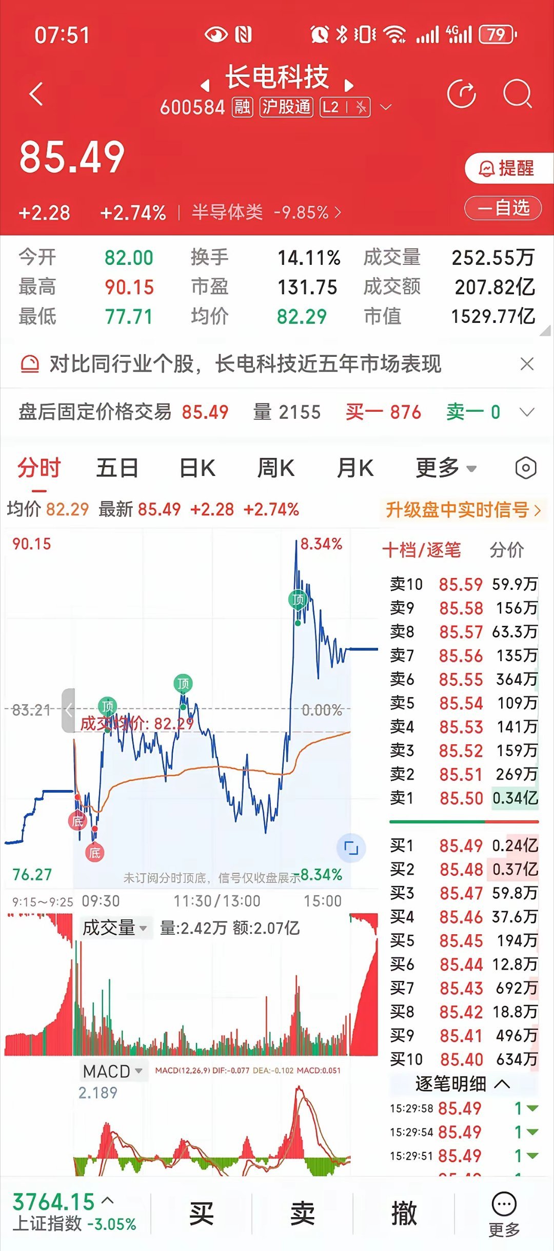 罕见！大盘冰点、板块集体绝望！长电科技尾盘深水暴力拉升逼近封板，真实逻辑彻底讲透