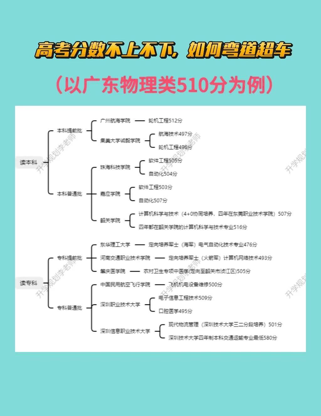 高考分数不上不下，如何弯道超车？⚡510分在广东能捡漏本科？这些隐藏神操作赶紧抄