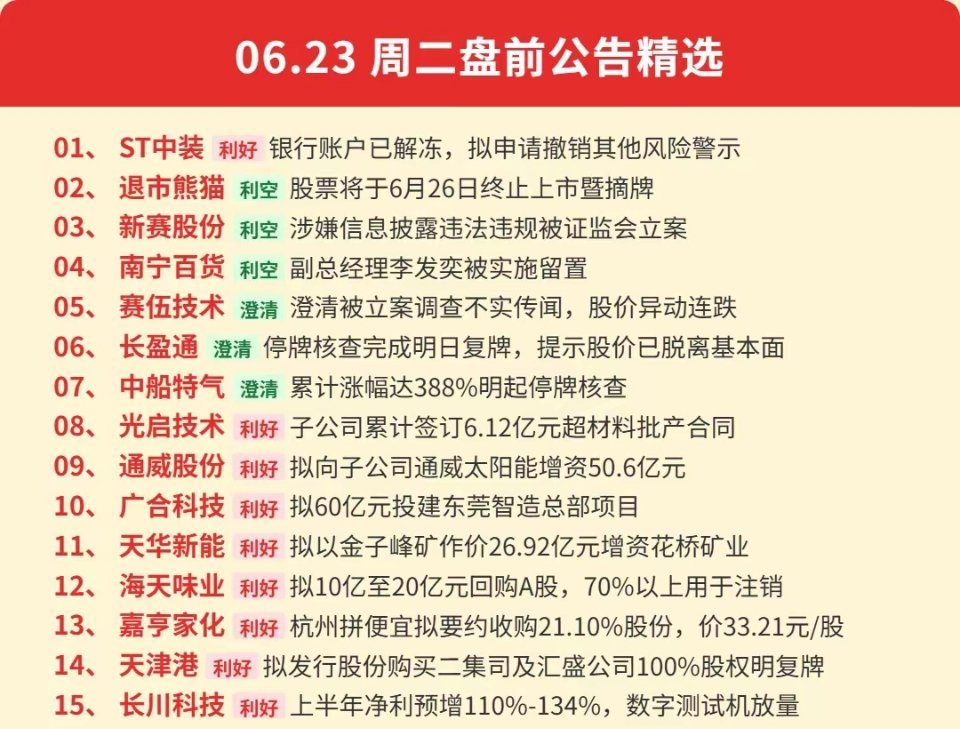 06.23盘前公告精选速揽 
