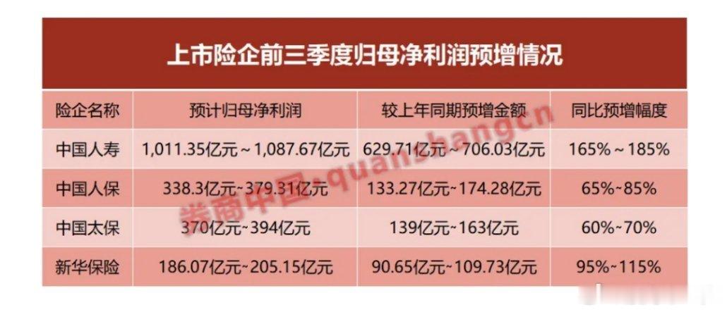 四险企业绩创历年同期之最 ​​​