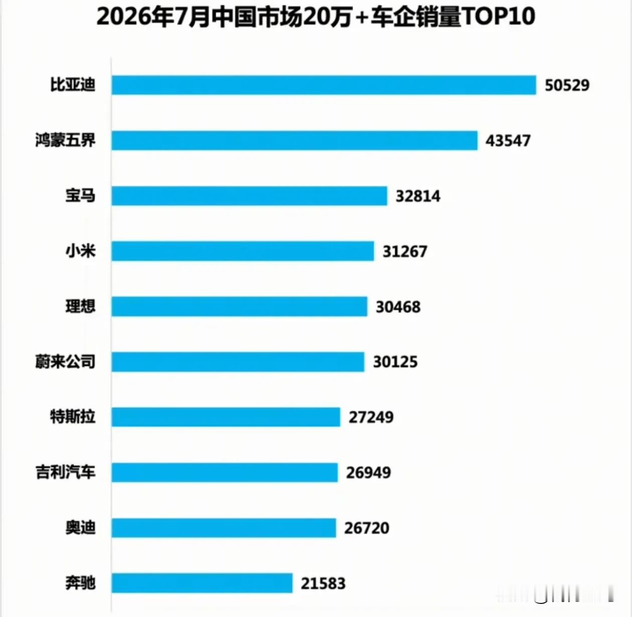 如何看洋葱帝说20万以上的比亚迪很难卖得好这件事呢？

我都称呼它为洋葱帝了，你
