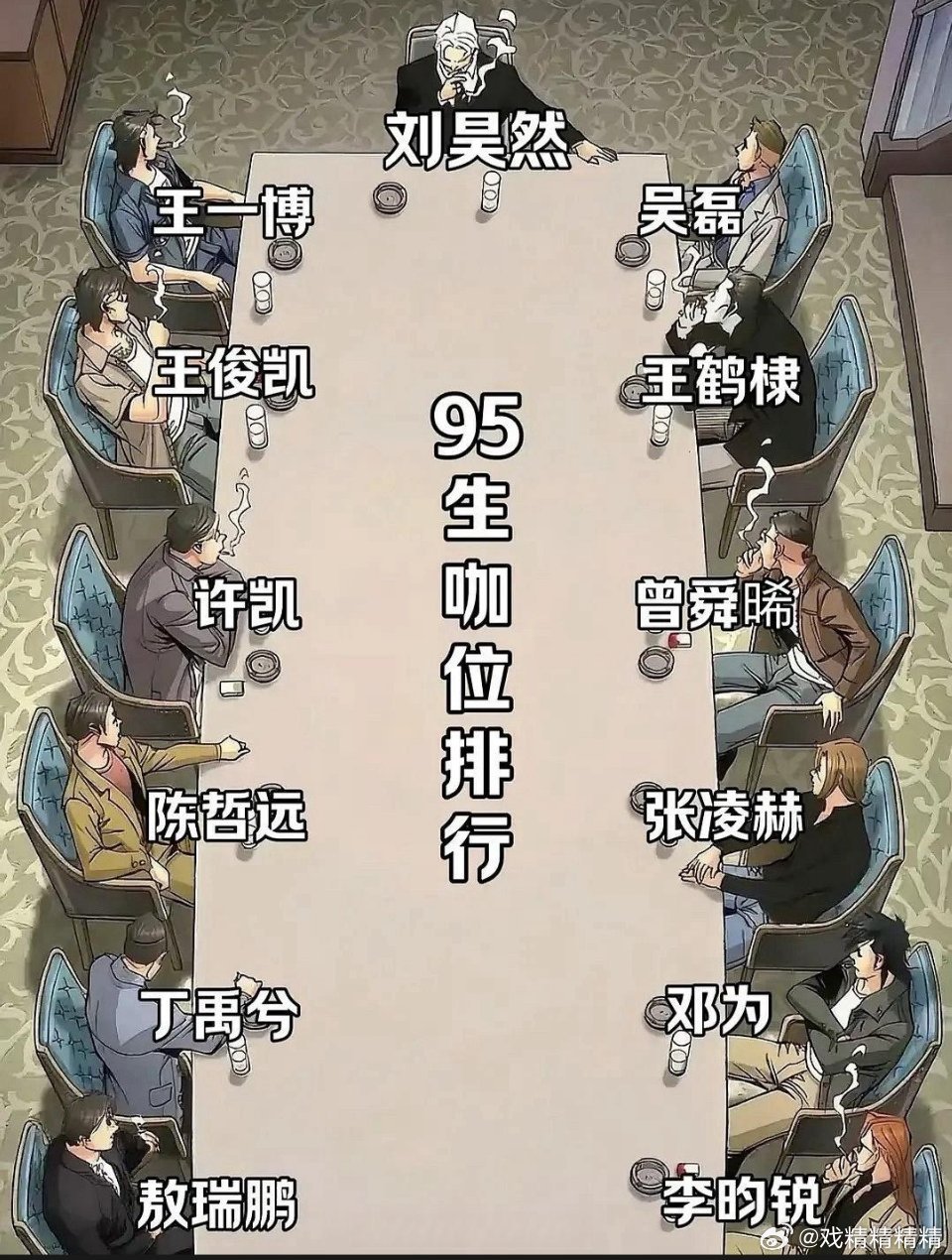 2025最新版95生咖位排行表，你认同？ ​​​
