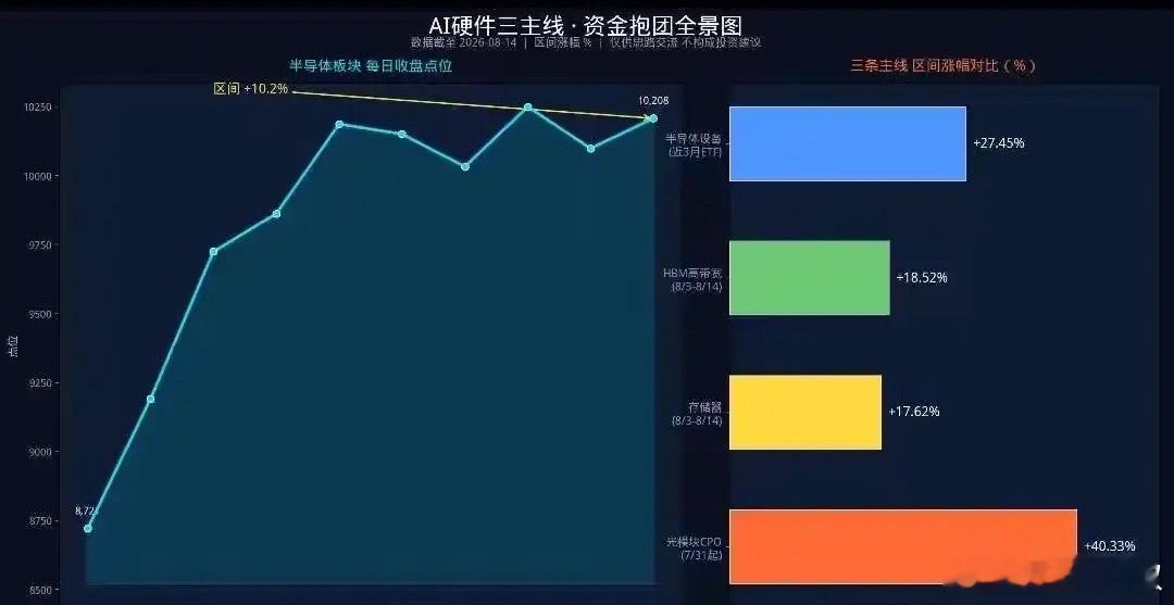 周末几个重大消息或直接影响周一的盘面，特别是大科技方向！而这个板块很可能迎来爆发