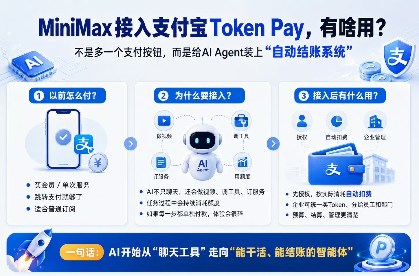 MiniMax接入支付宝TokenPay大家对于AI接入之后，都有哪些期待呢？ 