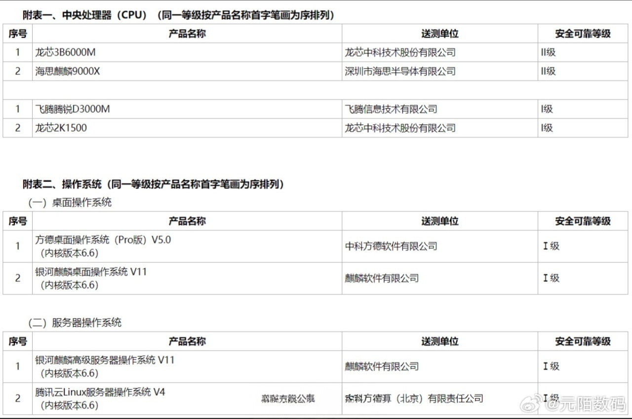 海思麒麟9000X 即将推出！ ​​​