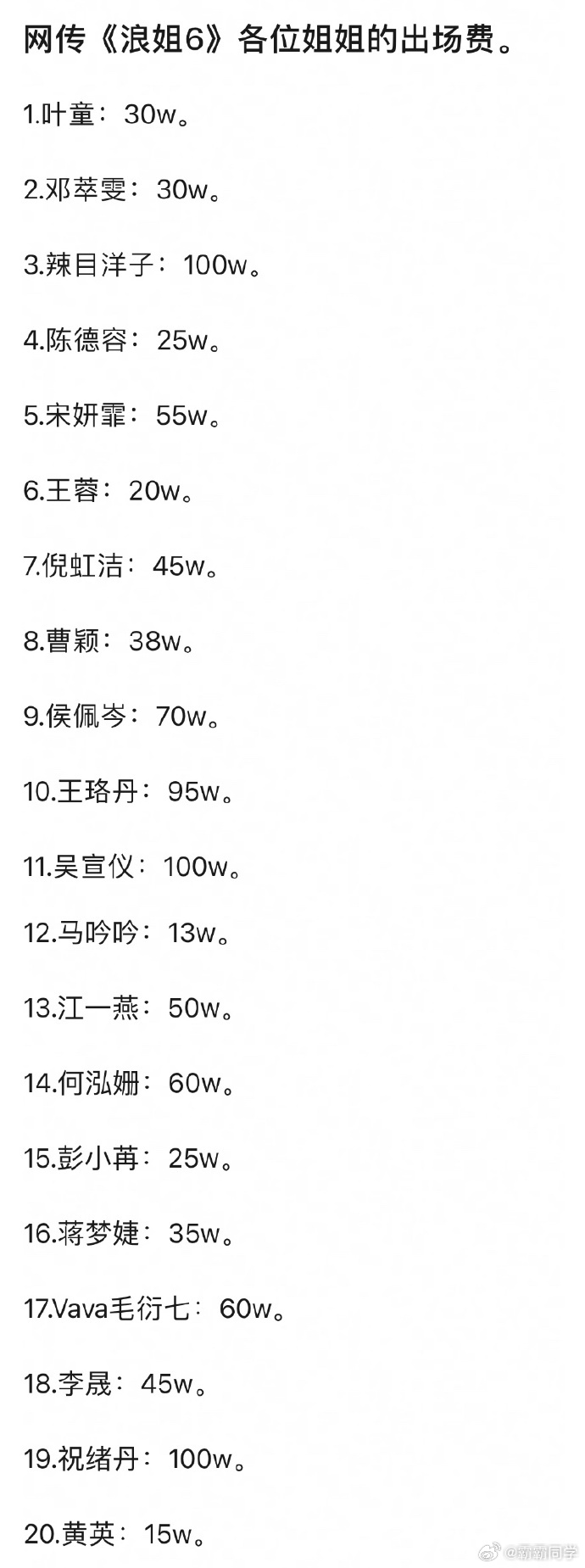 《浪姐6》网传出场费曝光，叶童、邓萃雯30万，陈德容25万；辣目洋子等新生代10