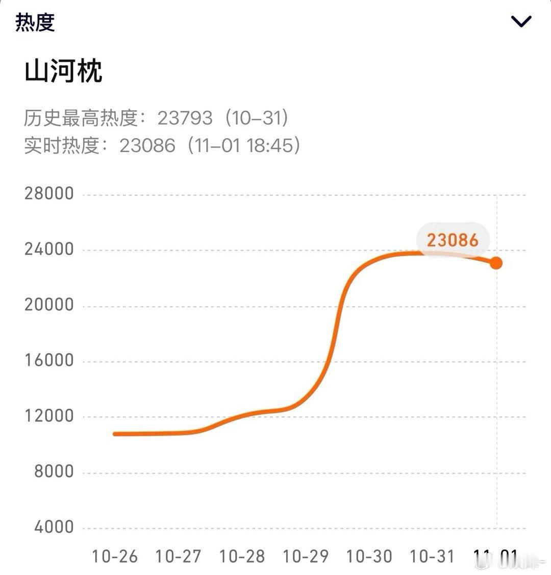 怎么宋茜每一部剧都在海外播，想问一下宋茜原声吗？那个预告片听的原著党但爱看剧的我