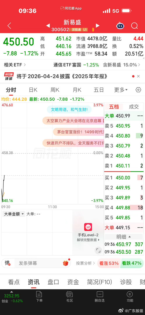 早上好。 继续加仓买入了 