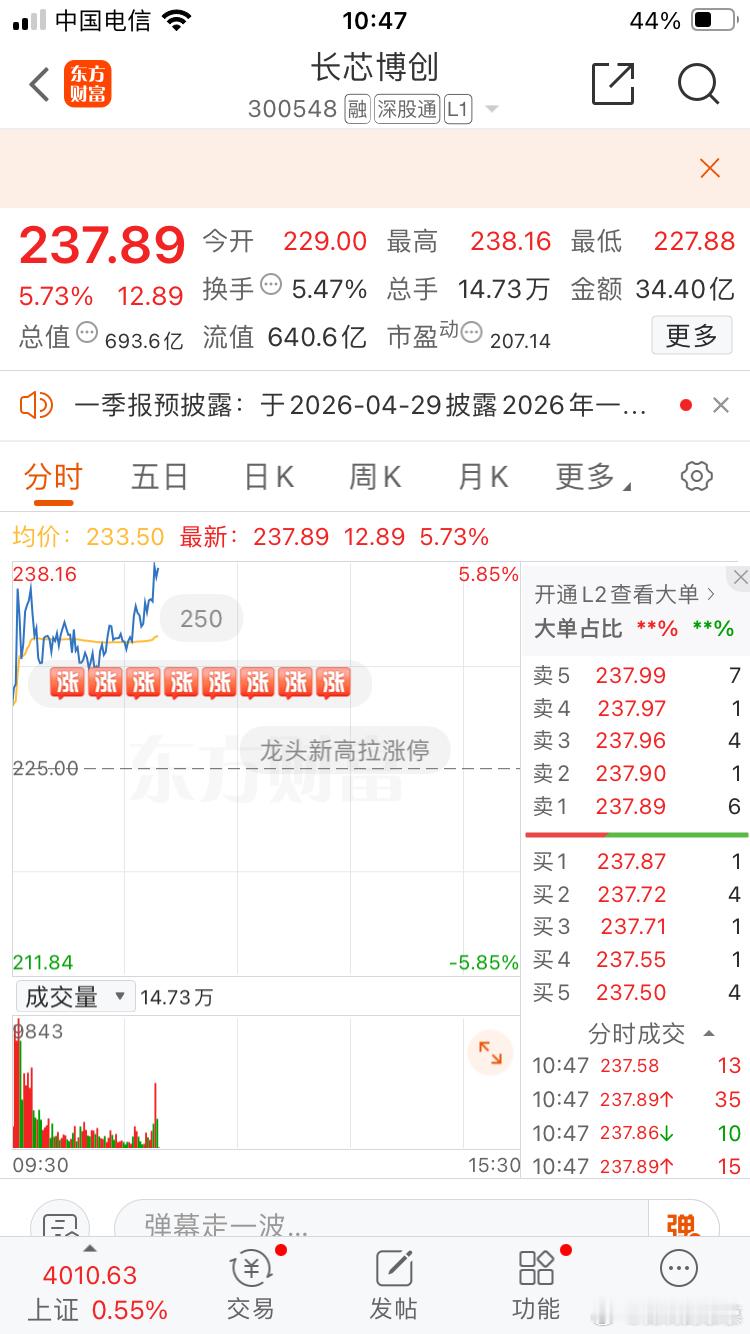 长芯博创YYDS ！ 