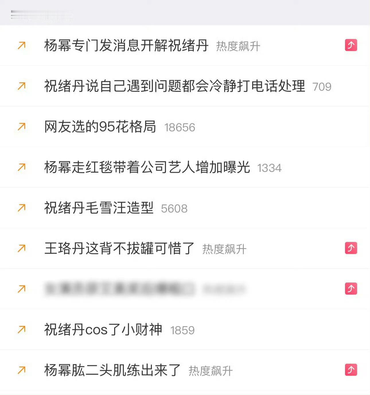 杨幂祝绪丹这是搭上了？[doge][doge][doge]杨幂专门发消息开解祝绪