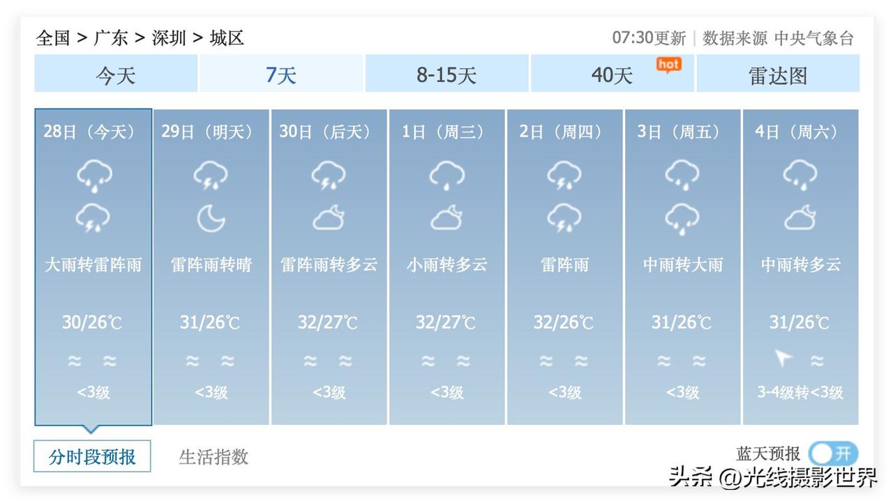 6月28日到7月12日，广东省深圳市，几乎每天的天气预报都是粘贴复制的，几乎每天