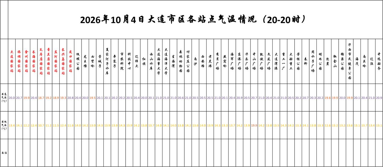 实况：
晚间20：10市区天气阴，气温13.5度，相对湿度68%，吹偏南风，目前