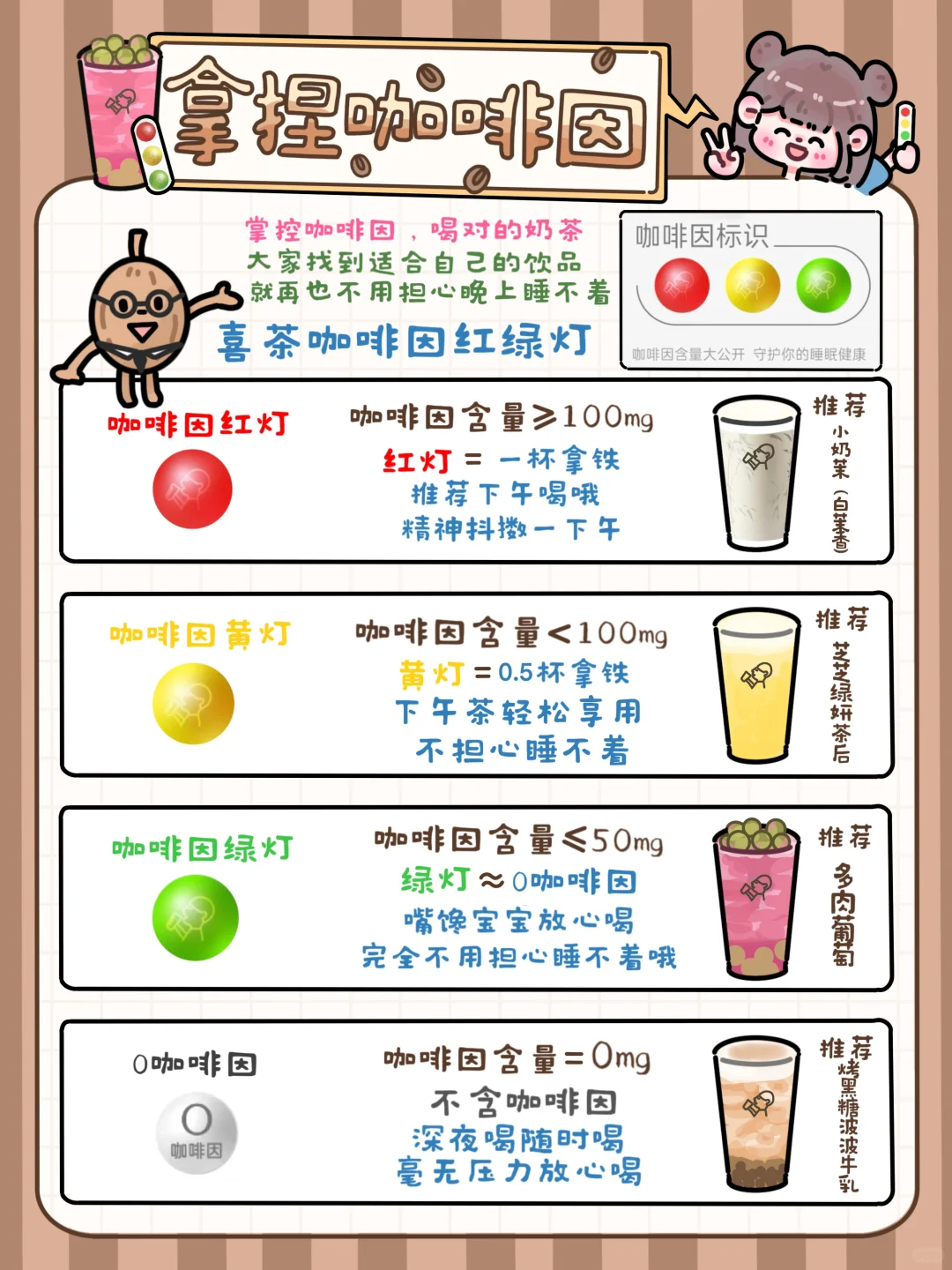 手绘食谱☕｜掌控咖啡因红绿灯🚦放心炫奶茶